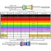 Assortiment Weerstanden (metaalfilm) - 600 stuks (30 waardes)