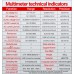 Oscilloscoop / Multimeter / Signaal Generator Aneng AOS03 50MHz - 2 Kanalen